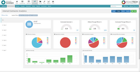 Contractor System