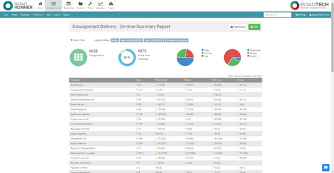 Ontime Report